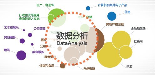 大數(shù)據(jù)時(shí)代黑馬 澳洲名校相繼開設(shè)Data Science專業(yè)，2018等你選擇！