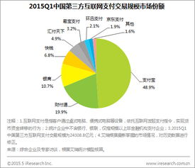 艾瑞咨詢 2015Q1第三方互聯(lián)網(wǎng)支付交易規(guī)模達(dá)2.4萬億，數(shù)據(jù)服務(wù)驅(qū)動(dòng)行業(yè)深化發(fā)展