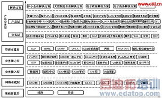 面向集團(tuán)客戶信息化服務(wù)的移動(dòng)運(yùn)營(yíng)體系構(gòu)建與運(yùn)維保障分析