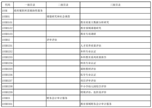教育部發布政府購買服務指導性目錄，信息系統運行維護服務成重點領域