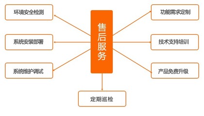 U-Mail定制焦作市中級人民法院郵件系統(tǒng) 構(gòu)筑安全高效的司法信息通信基石
