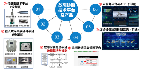 “榆”見“煤”好，智引未來 中國煤科常州研究院亮相第十八屆榆林國際煤博會(huì)