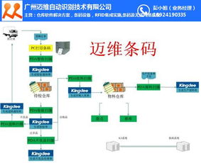 佛山倉庫管理系統(tǒng)與廣州邁維條碼 實(shí)現(xiàn)工廠倉庫信息化運(yùn)維的完美融合