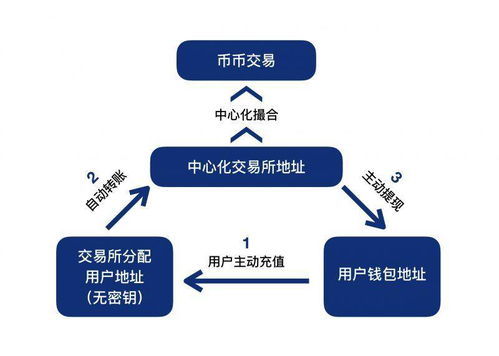 深圳區(qū)塊鏈交易所系統(tǒng)一站式開發(fā)搭建與運(yùn)維解決方案