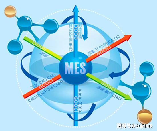 MES制造執(zhí)行管理系統(tǒng)如何賦能工廠提升數(shù)字化管理能力與信息系統(tǒng)運(yùn)維服務(wù)