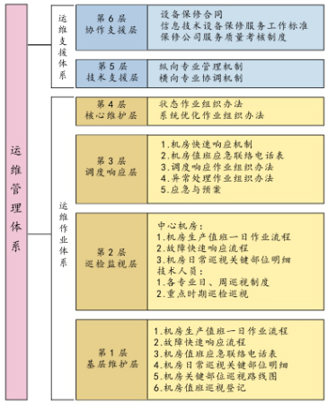 打印預(yù)覽 信息系統(tǒng)運(yùn)行維護(hù)服務(wù)的關(guān)鍵環(huán)節(jié)與優(yōu)化策略