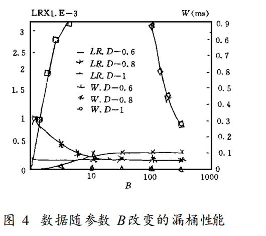 系統(tǒng)控制信息,路由選擇信息,操作維護(hù)人員的聯(lián)絡(luò)信息)的管理與控制